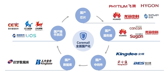 《2019年中國互聯(lián)網(wǎng)網(wǎng)絡(luò)安全報(bào)告》深度解讀 網(wǎng)絡(luò)安全態(tài)勢(shì)嚴(yán)峻，半數(shù)惡意程序攻擊源自美國