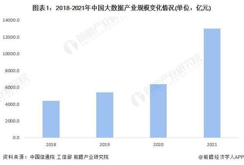 重磅 2022年成都市大數(shù)據(jù)產(chǎn)業(yè)鏈全景圖譜——附產(chǎn)業(yè)政策、產(chǎn)業(yè)鏈現(xiàn)狀、產(chǎn)業(yè)資源空間布局及發(fā)展規(guī)劃聚焦大數(shù)據(jù)服務(wù)